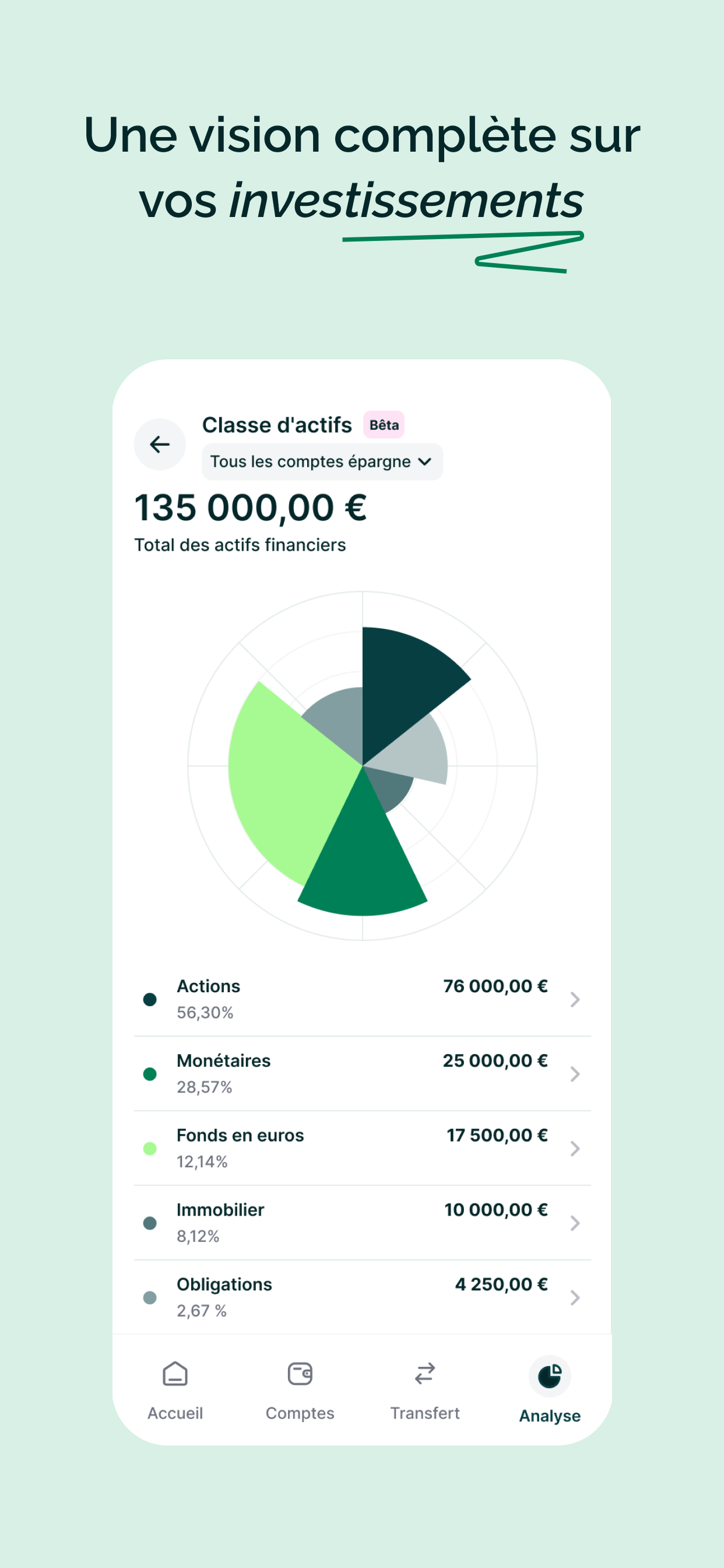 Linxo Lab - Budget & Finances
