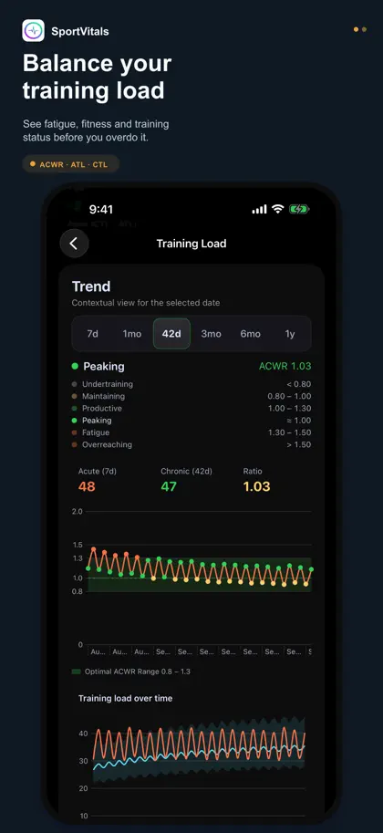 Screenshot 4 di 6 di SportVitals: Daily Readiness