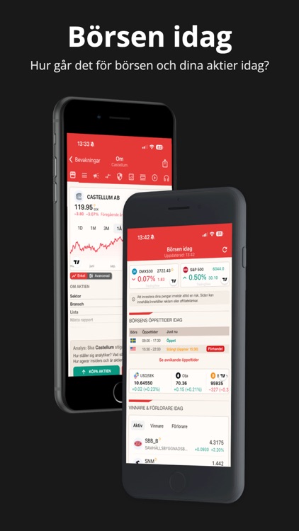 Börskollen: Aktier & Börsen