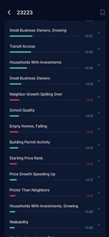 BloomBlock: Neighborhood Intel Screenshot 6 of 10
