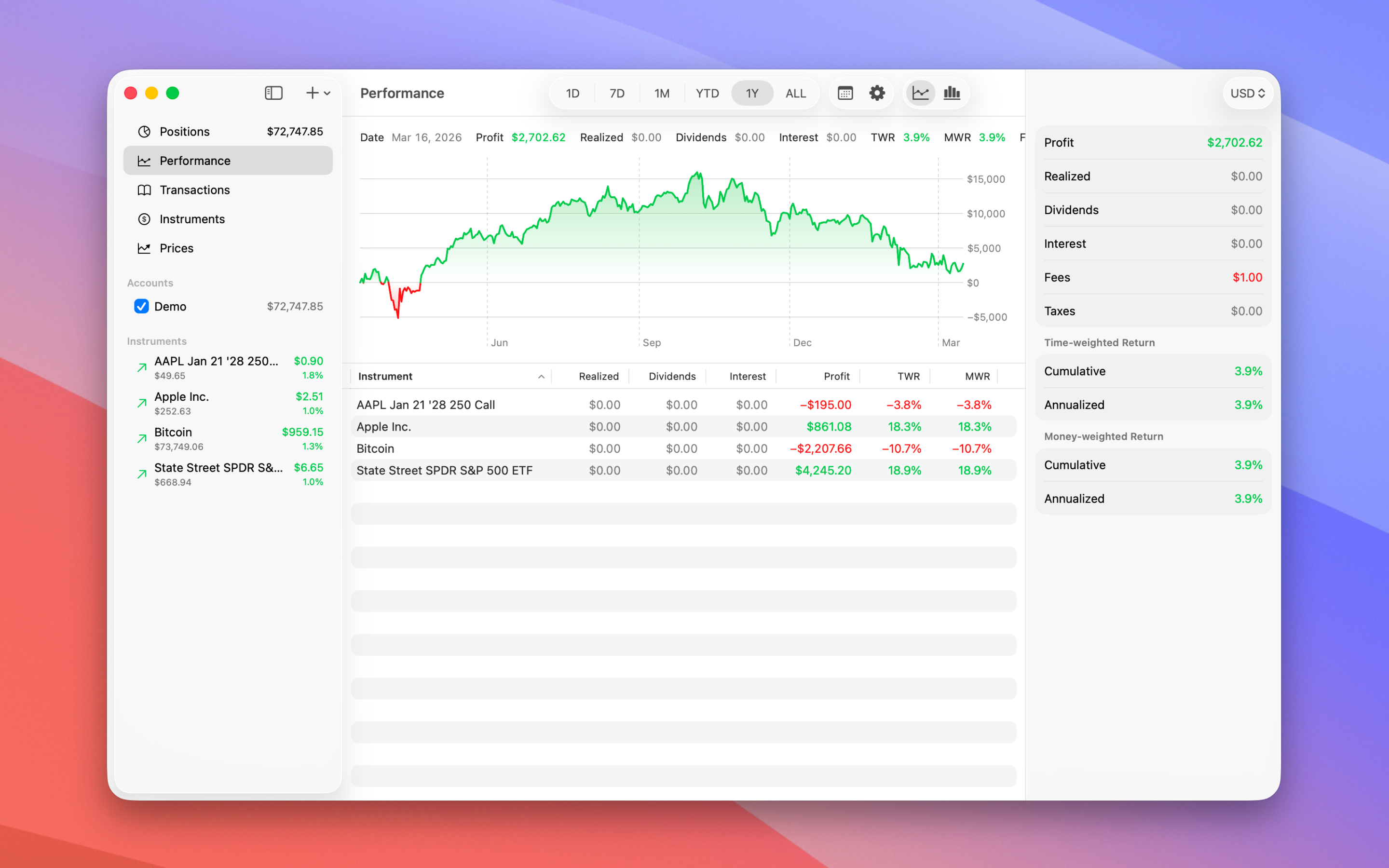 Profit: Portfolio Performance