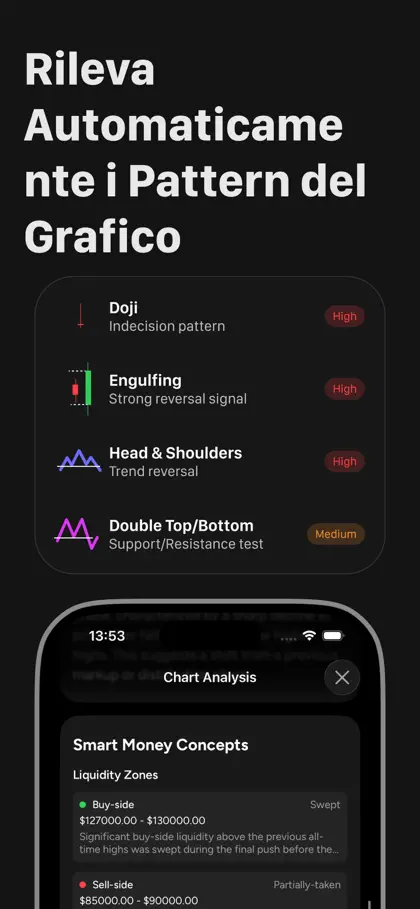 Capture d'écran 6 sur 6 de Trade AI Ideas: AI Trading