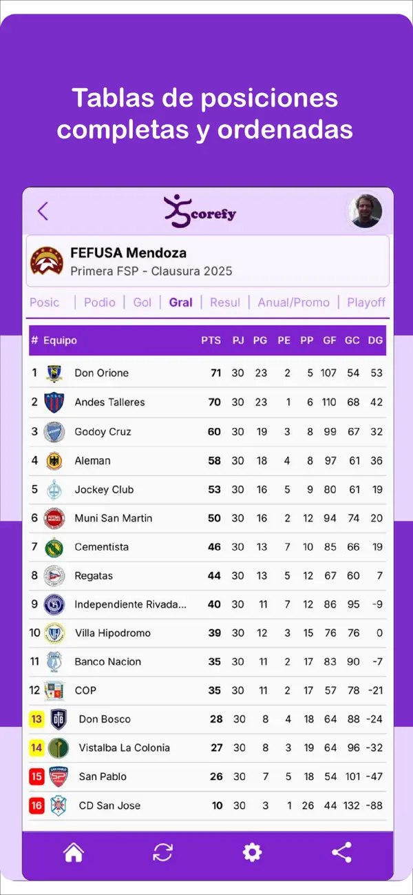 Screenshot #3 pour Scorefy Live: Deportes en vivo