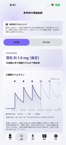 DoseWeek: 注射管理・GLP-1記録 のスクリーンショット