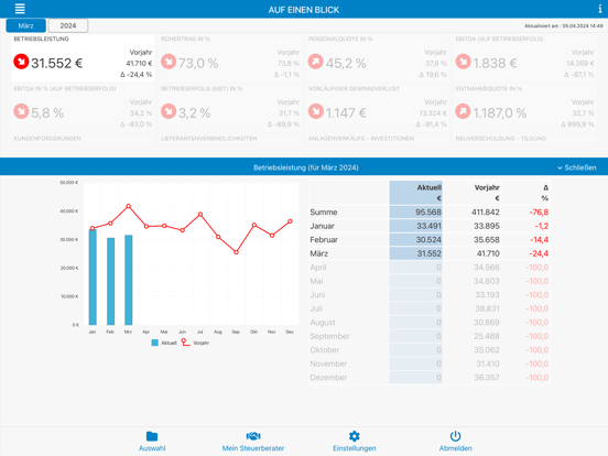 Screenshot #5 pour E&H Reports