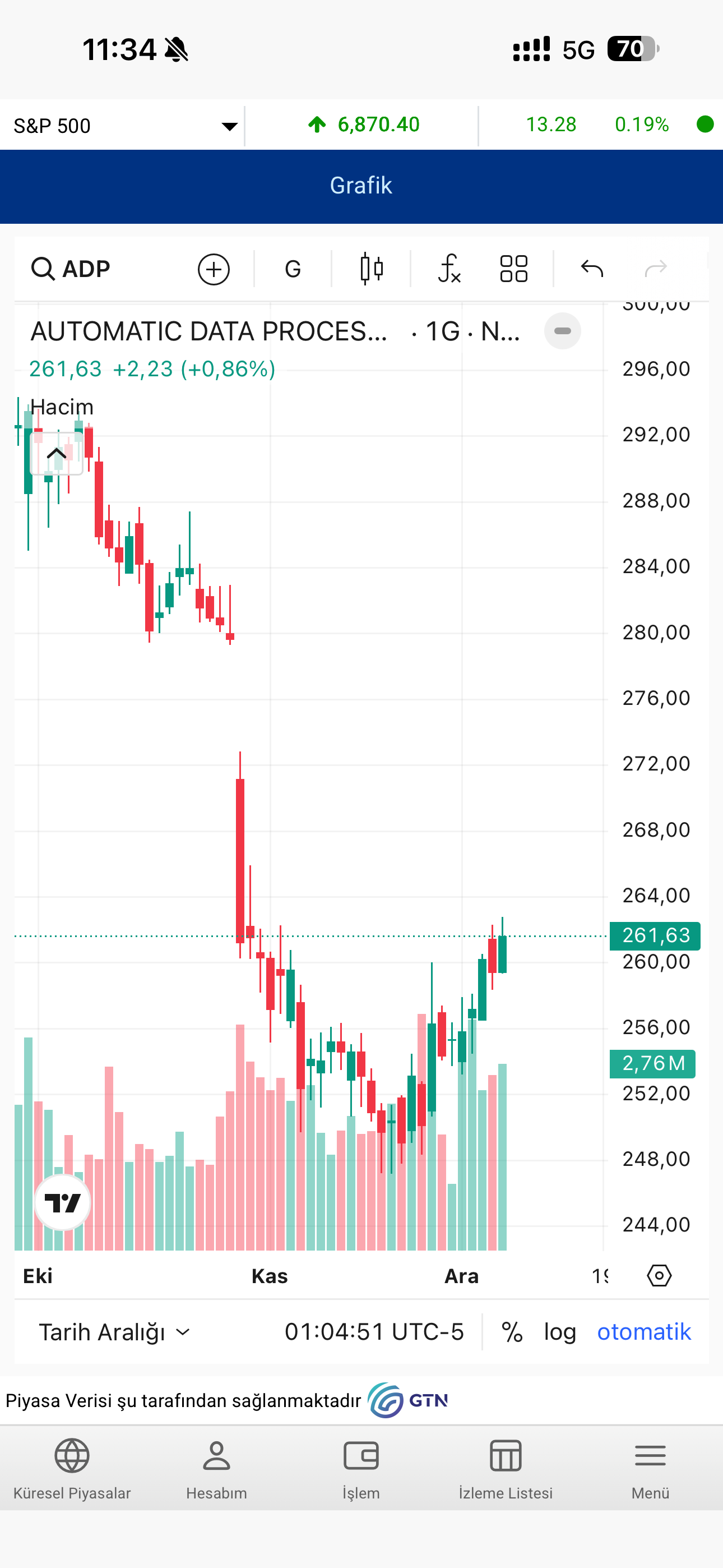 GYMD - UP Trader