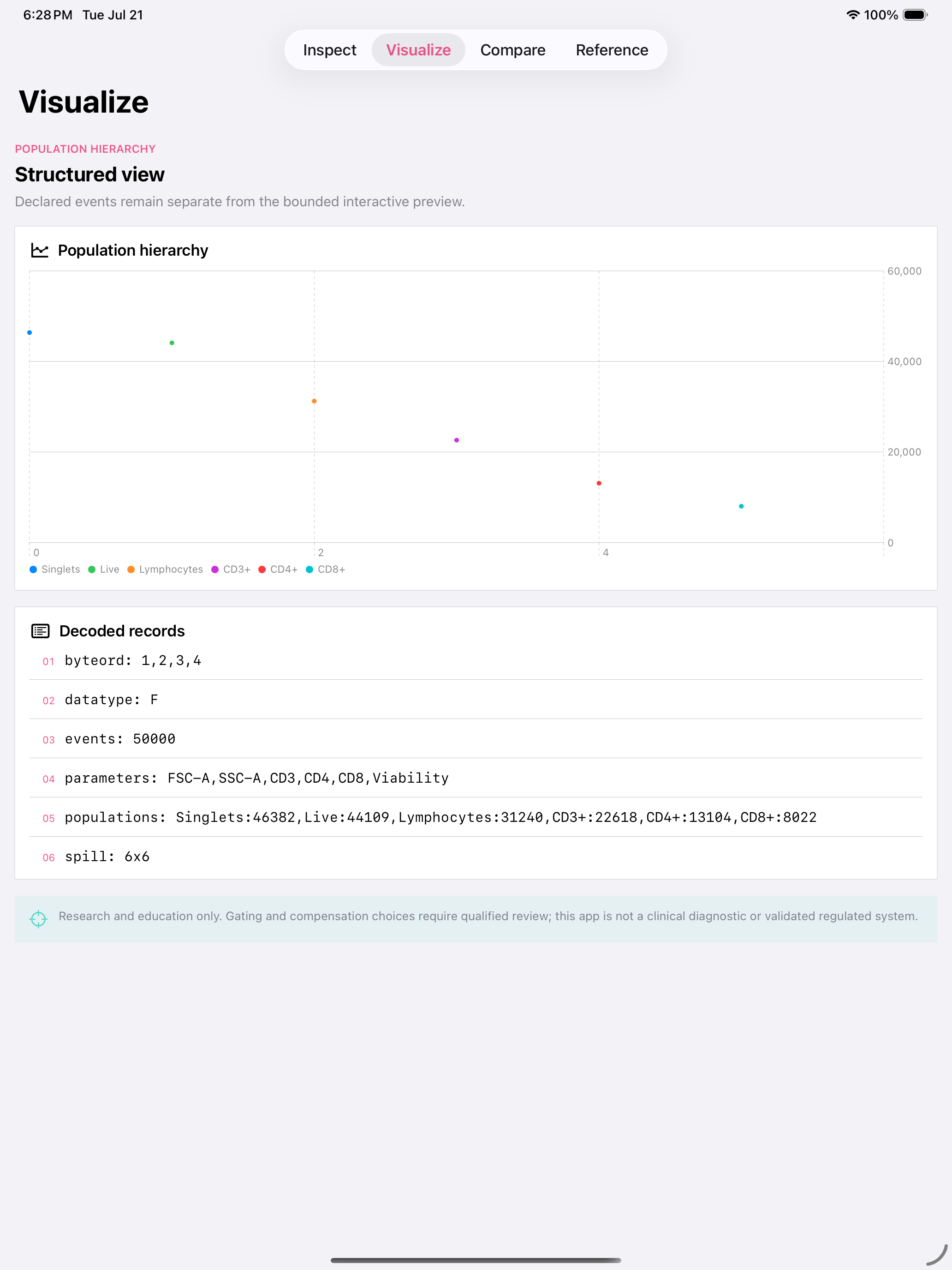 Cytomark: FCS Gate Lab iPad screenshot 2 of 3
