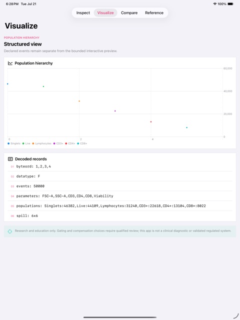 Cytomark: FCS Gate Lab screenshot 4