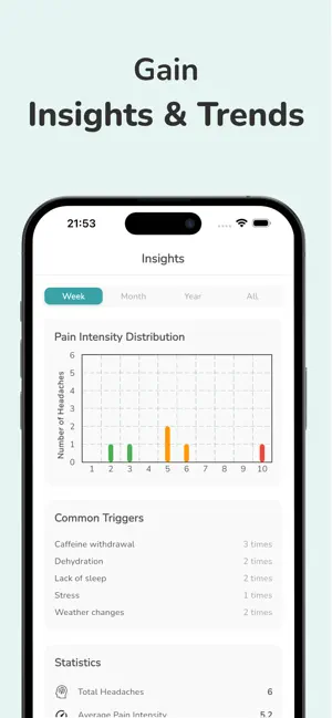 Headache Tracker: Migraine screenshot 4