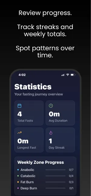 Fasting Weekly screenshot 4