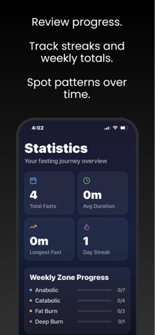 Fasting Weekly screenshot