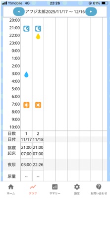 PissCall screenshot