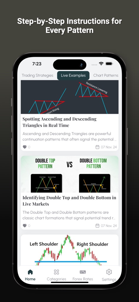 Profitable Chart Patterns - Finance App | MWM