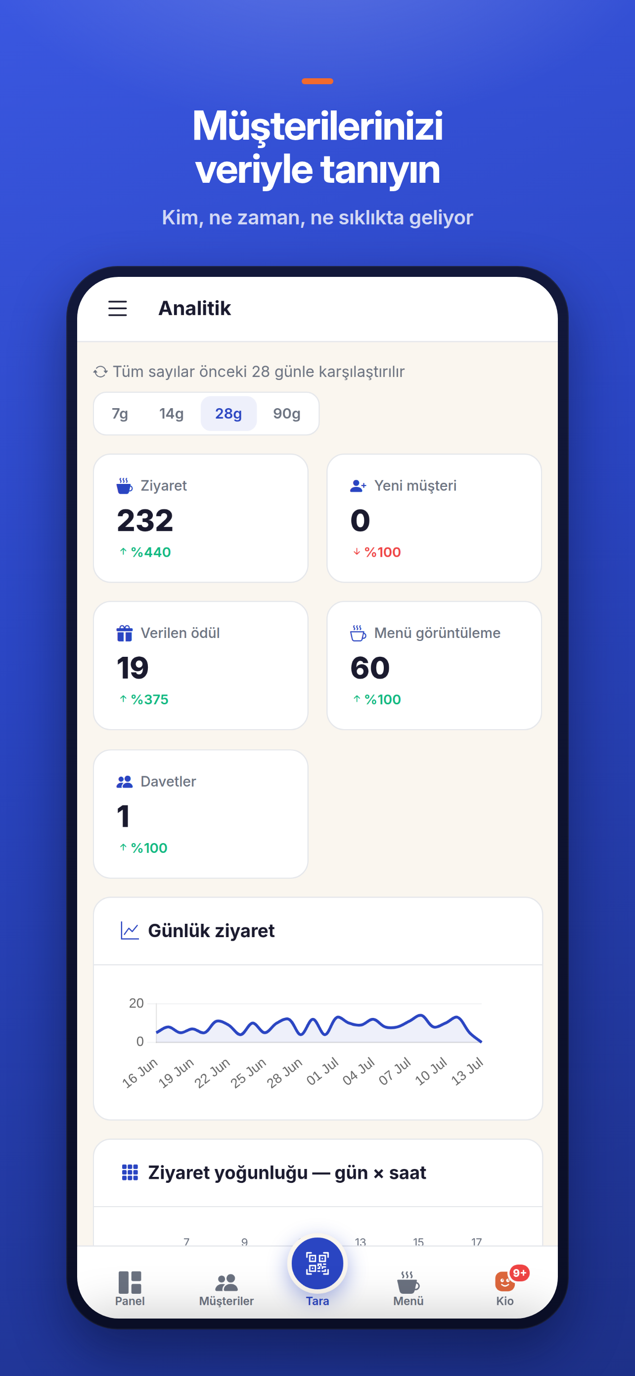 Sadakio İşletme screenshot 4