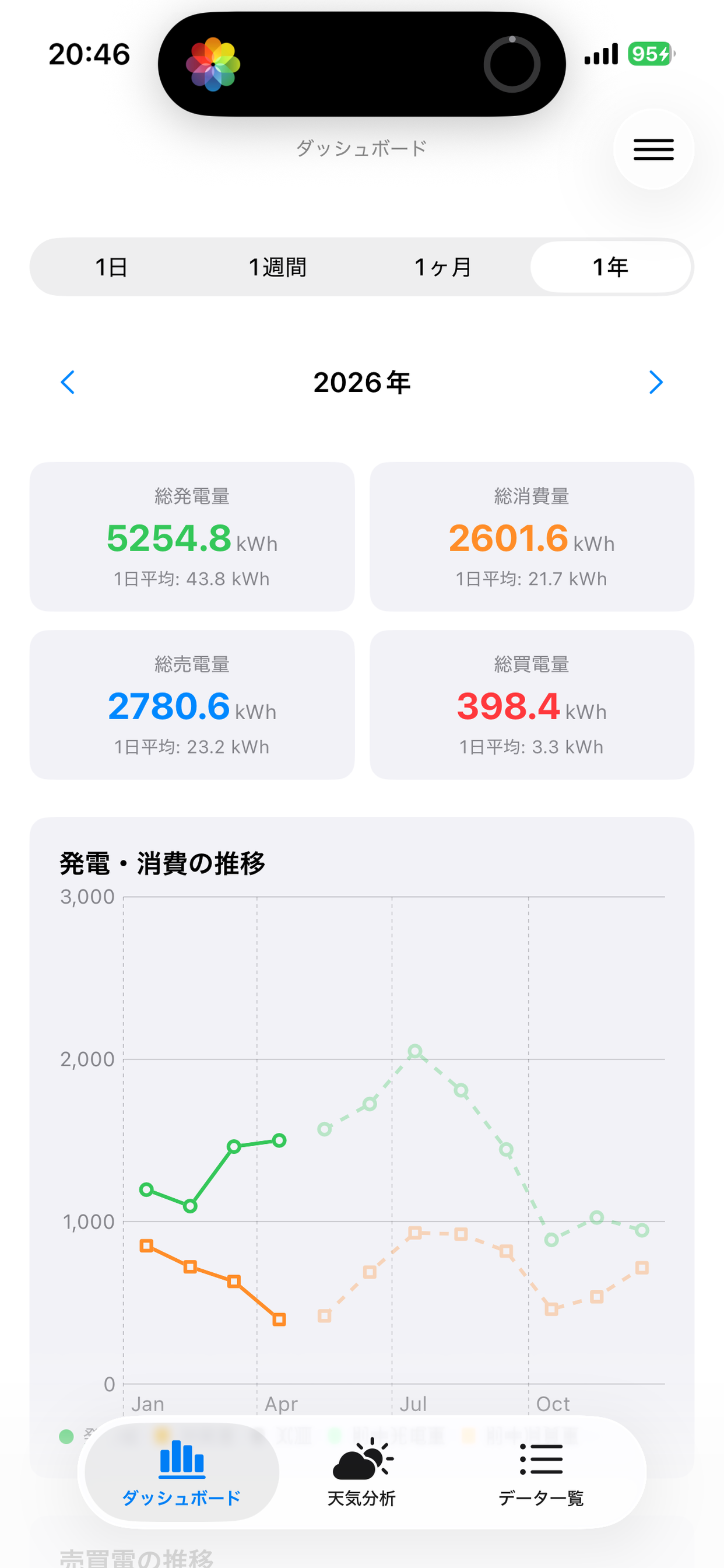 太陽光発電DB
