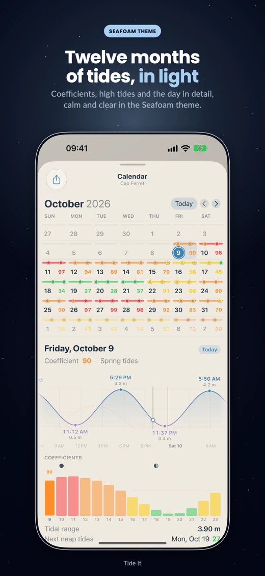 Tide It · Tides & Real Wind screenshot 4