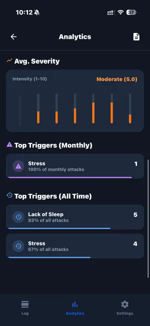 Migraine Tracker 2026 screenshot 3