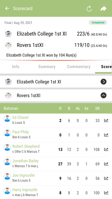 Guernsey Cricket Board Screenshot