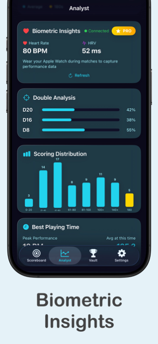 Precision Darts: Scoreboard Screenshot 2 of 6