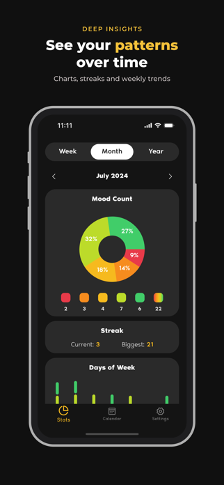 MoodJourney: Mood Tracker Screenshot 3 of 6