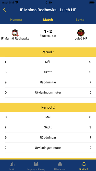 Swehockey Screenshot