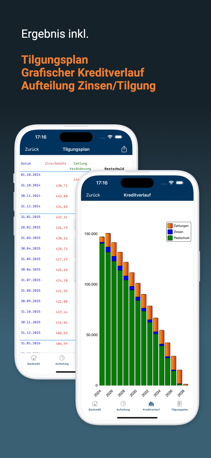 iLohnKredit Pro 2025