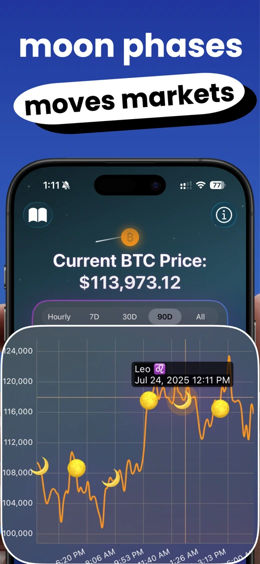 Astrology Markets screenshot 3