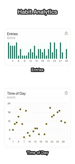 Habits - Routine Planner Screenshot 5 of 6