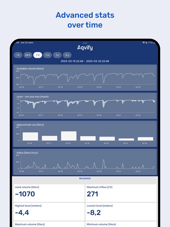 Screenshot #6 pour Aqvify