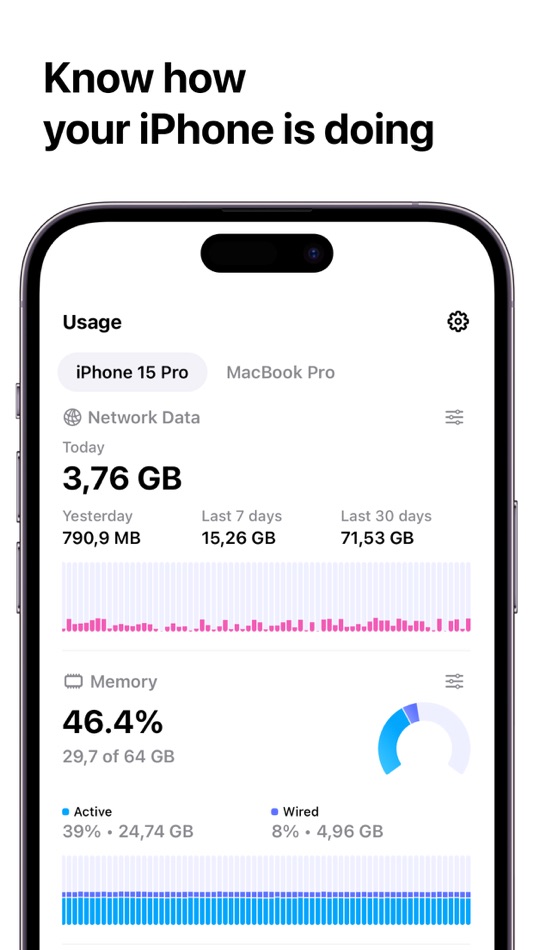 Usage: System Activity Monitor - 2.3.2 - (macOS)