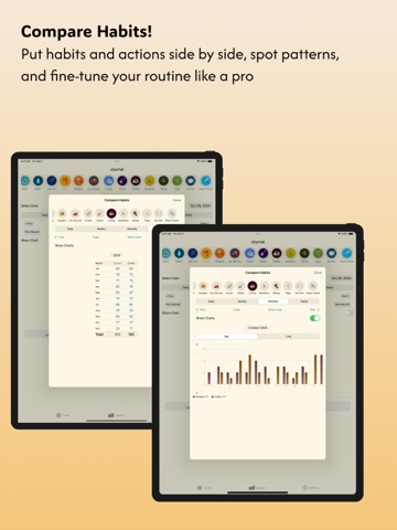 Habit Tracker Counter: CountIt iPad screenshot