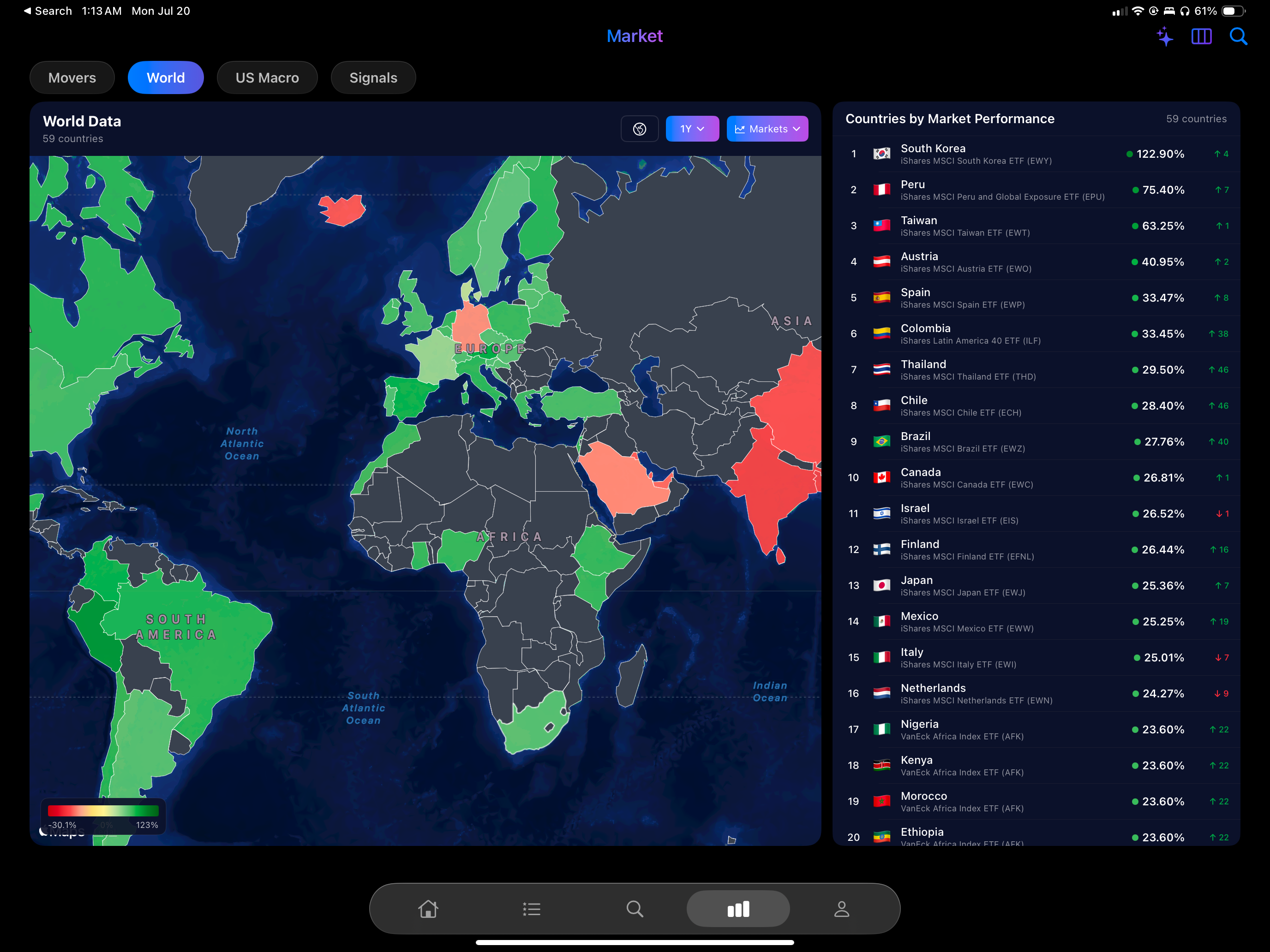 Tickr - Stocks & Options screenshot 7
