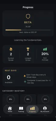 Mastery by Sir Brad 2