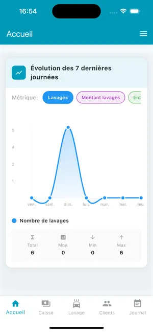 Pro Lavage screenshot 3