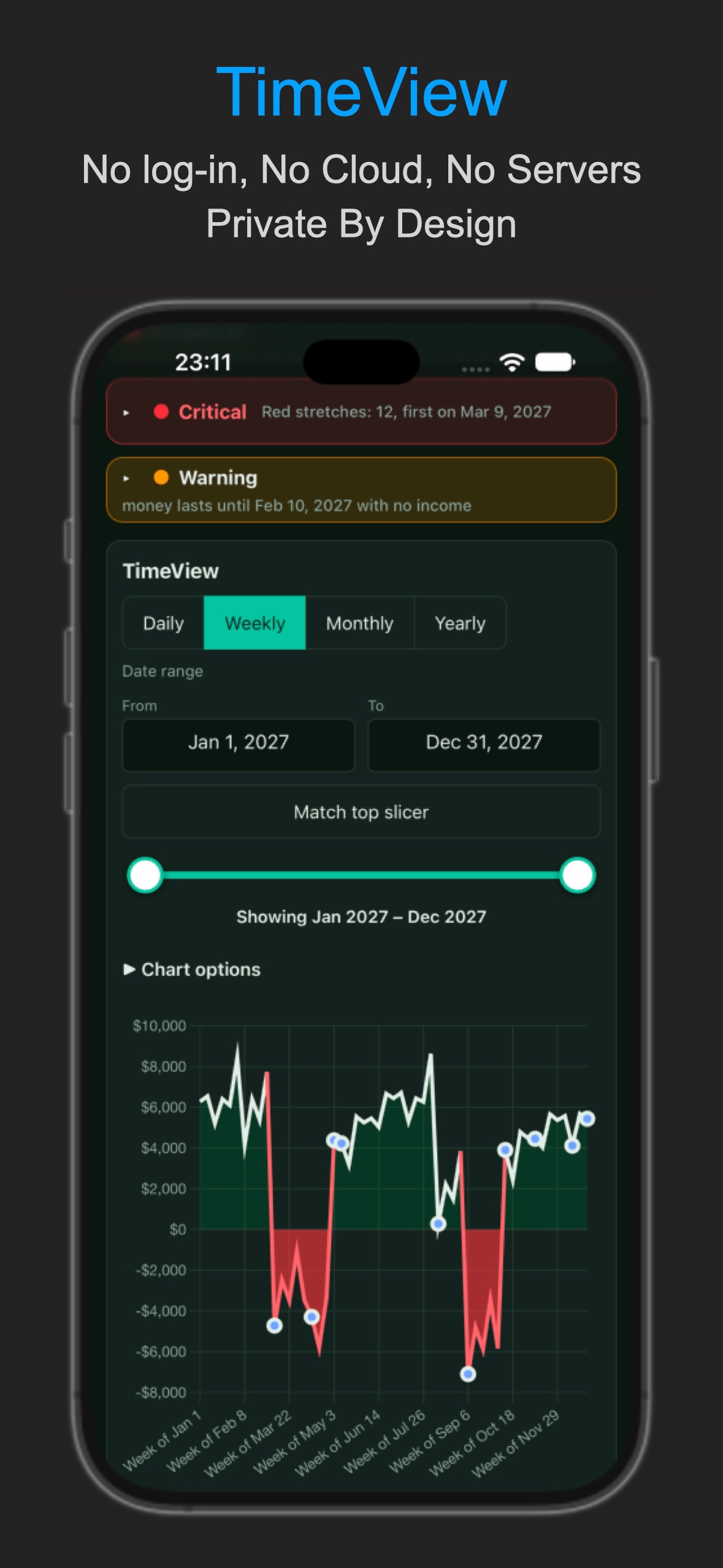 Screenshot 1 of FlowAhead
