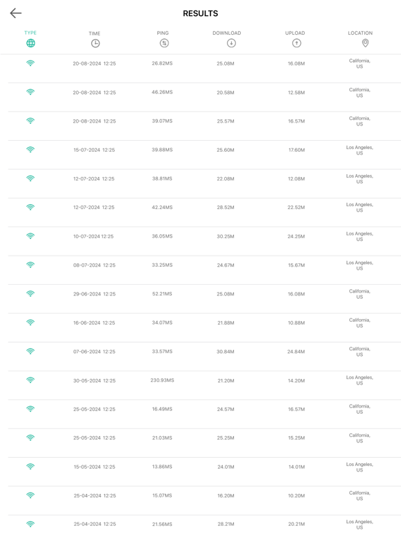 VPN - Secure Proxy & WIFI iPad screenshot 5 - Productivity app