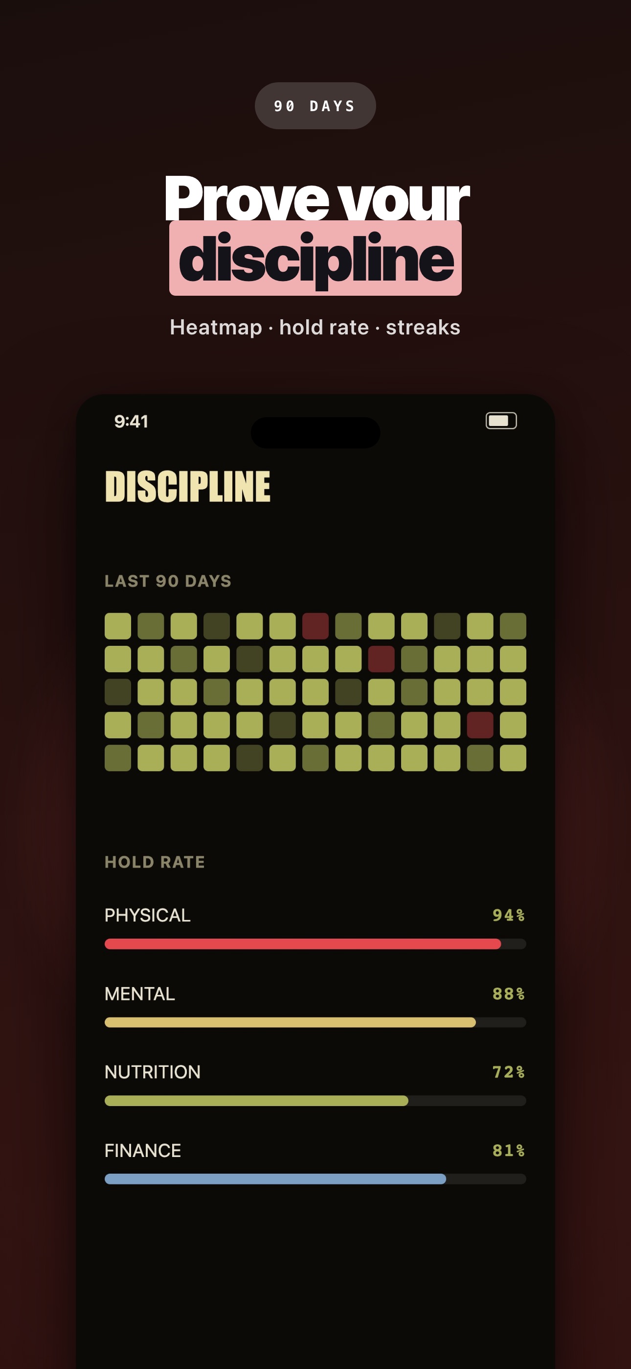 Screenshot 3 of Forge: Discipline & Habits