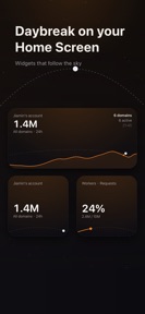 Orange Cloud for Cloudflare screenshot