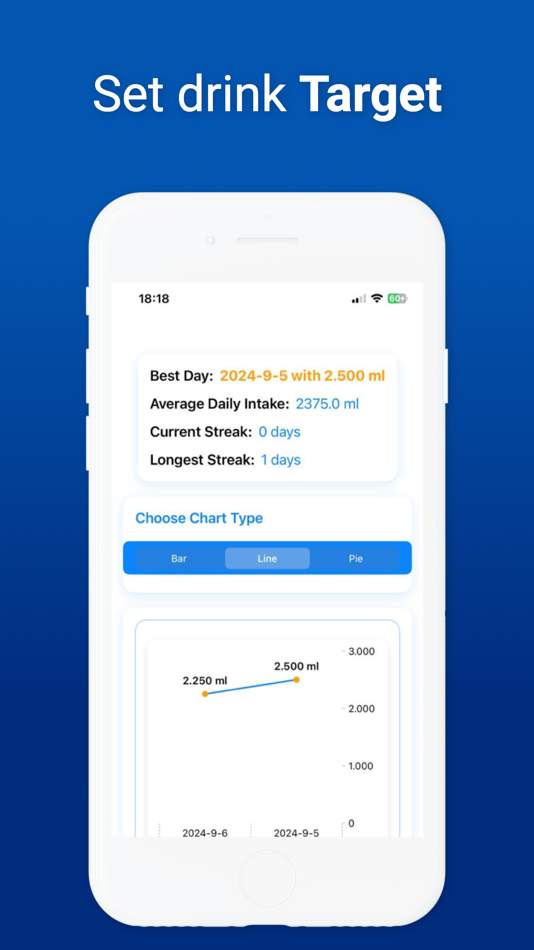 #6. Daily Water Intake Tracker App (iOS) 由: Elhassnaoui Yassine