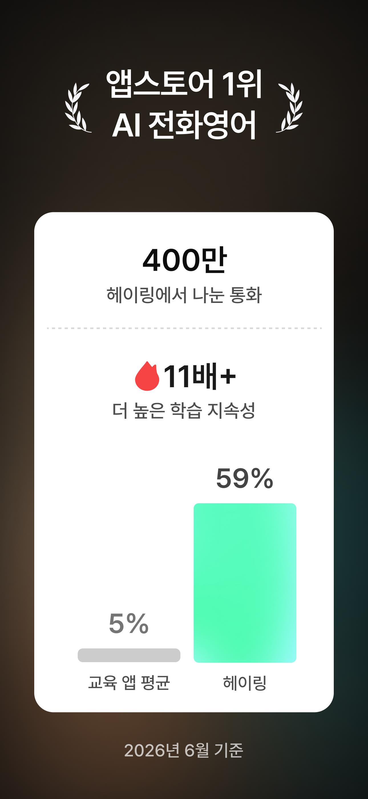 헤이링: AI 전화영어, 스픽•영어회화•스피킹•발음 screenshot 2