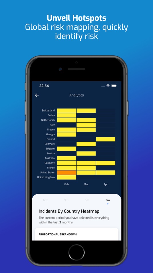 #3. Terriscope Metrics (iOS) Podle: Portcullis Acuity