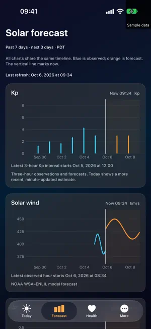 Helios - Solar Weather Health screenshot 3