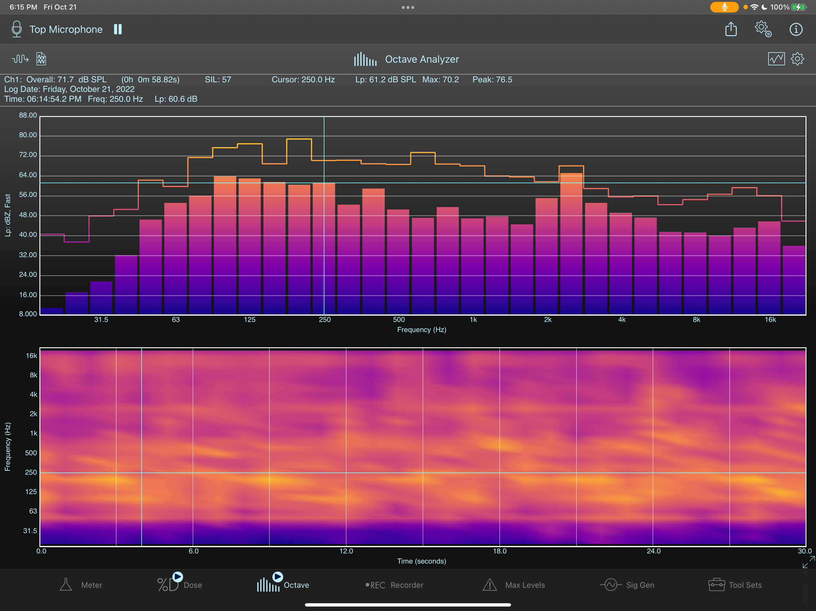 SoundMeter X
