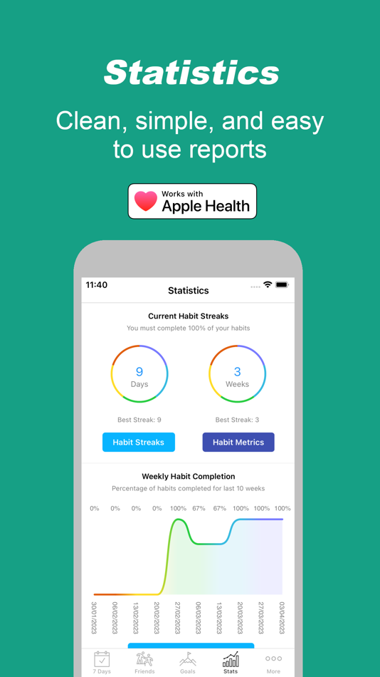#2. Habit & Goal Tracker - 7 Days (iOS) Bởi: MOGC Ltd