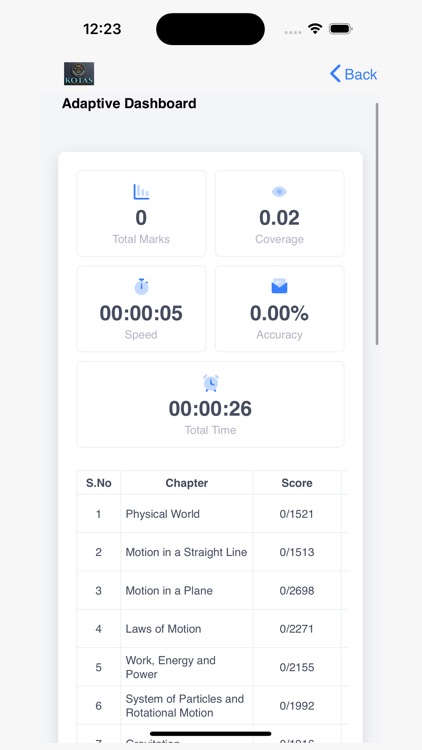 Kota's Institute of Excellence screenshot-8