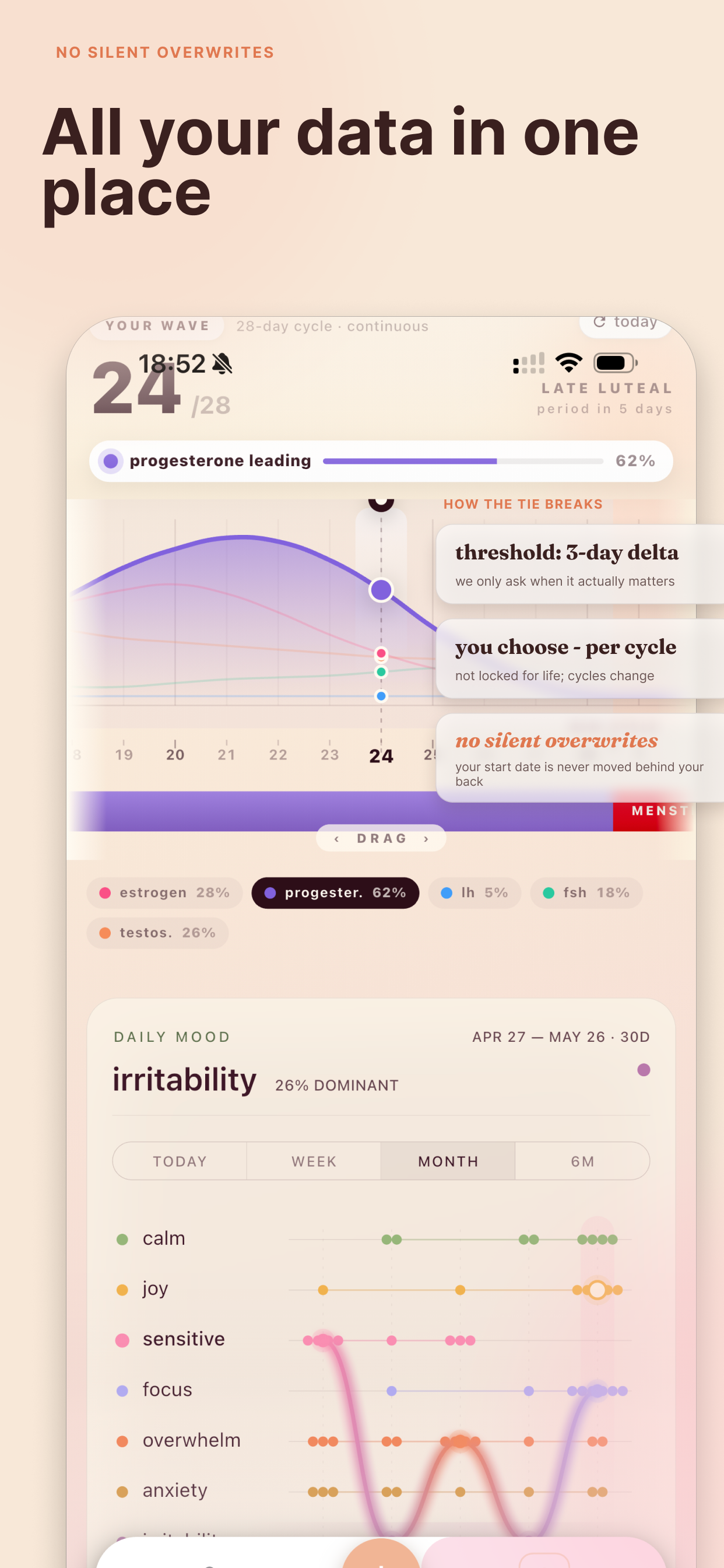 AEVA | Not Your Period Tracker