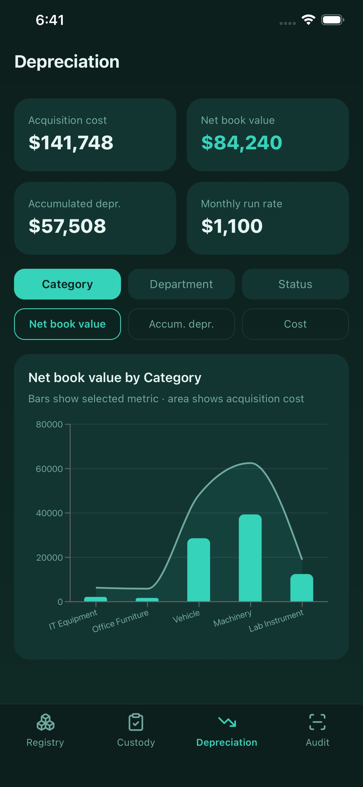 Screenshot 3 of AssetCrib