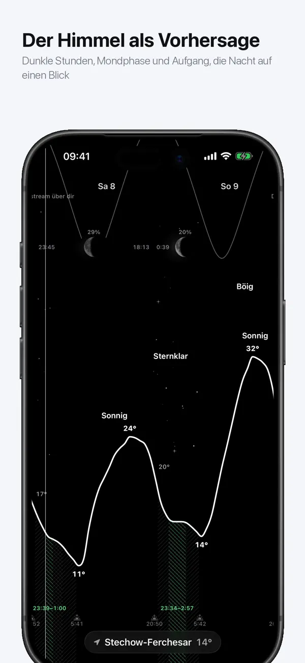 Anemogram - Wettervorhersage iPhone App Screenshot 5 – Wetter