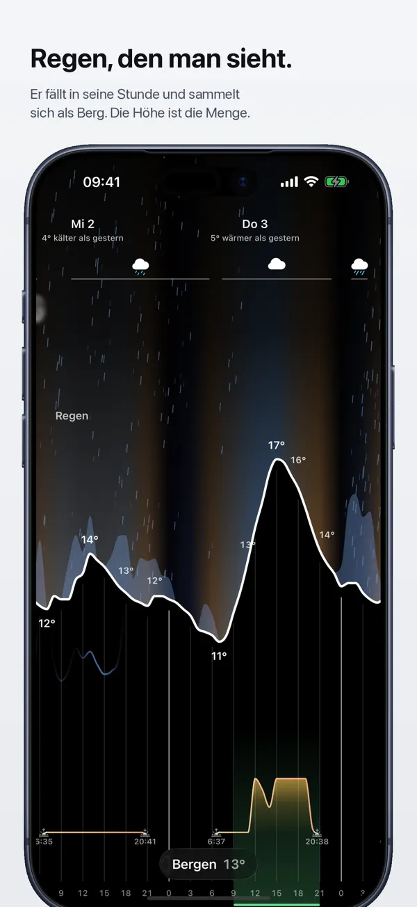 Anemogram - Wettervorhersage iPhone App Screenshot 3 – Wetter