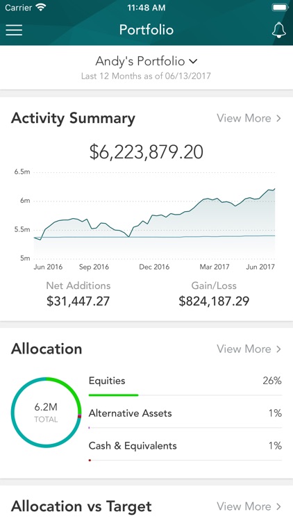 Mainsail Financial Group